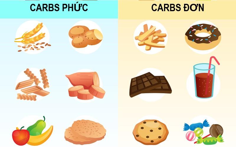 các loại thực phẩm chứa nhiều carbohydrate Tốt và Xấu
